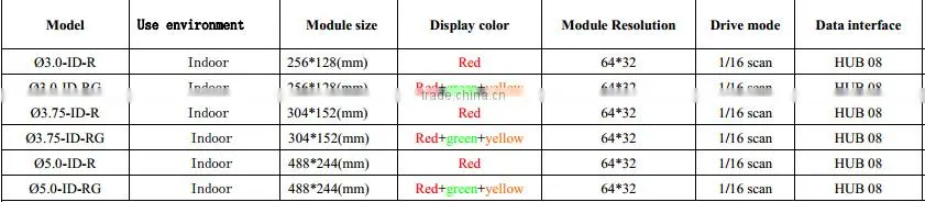 programmable led moving message sign board wholesale price cree chip P6 SMD led display module