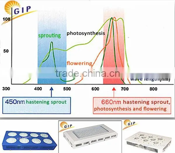 replace Hps Good quality Cheap grow led light for tomato