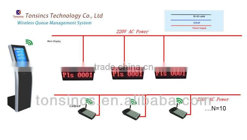 2016 Guanghzhou Hot Sell Banking 17" Wireless Bank Queue Management System
