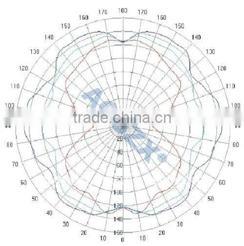 For Solar light Application Replace CFL Garden corn light 15w 12v led lights