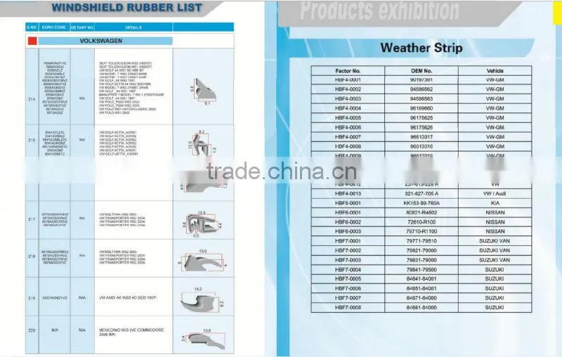 Door Gasket of Container