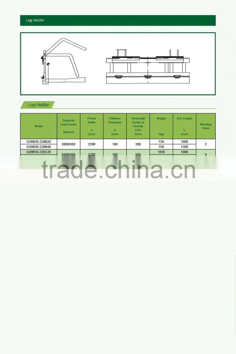 China Supplier Wholesale log holder for forklift trucks use