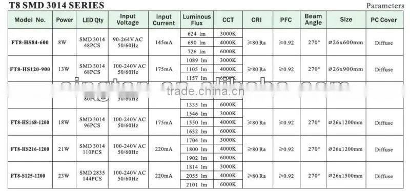 1200mm Epistar 2835SMD 18W 270degrees T8 LED tube