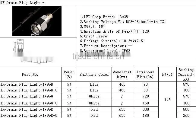 Hot!! drain plug light DC8-28v 9w underwater led boat lights