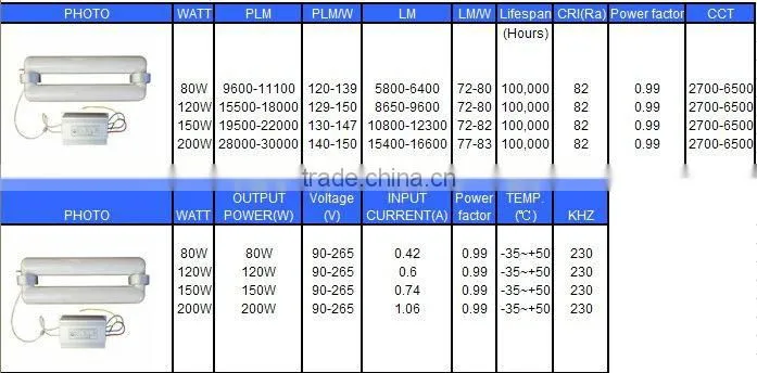 Electrodeless induction light with LVD bulb design