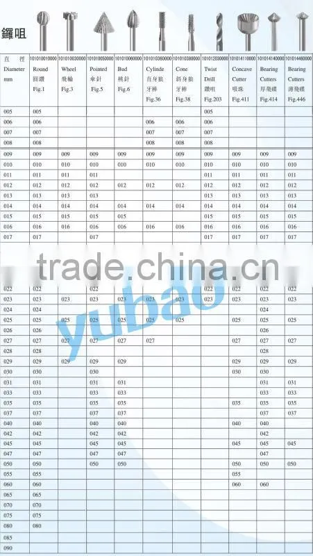 High quality jewelry making tools diamond bur different series round/sharp burs good quality