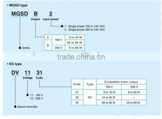 New Original MATSUSHITA Speed Controller DVSD48BL
