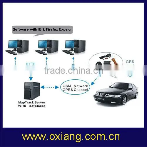 Professional GPS Tracking Software with full function and Android App