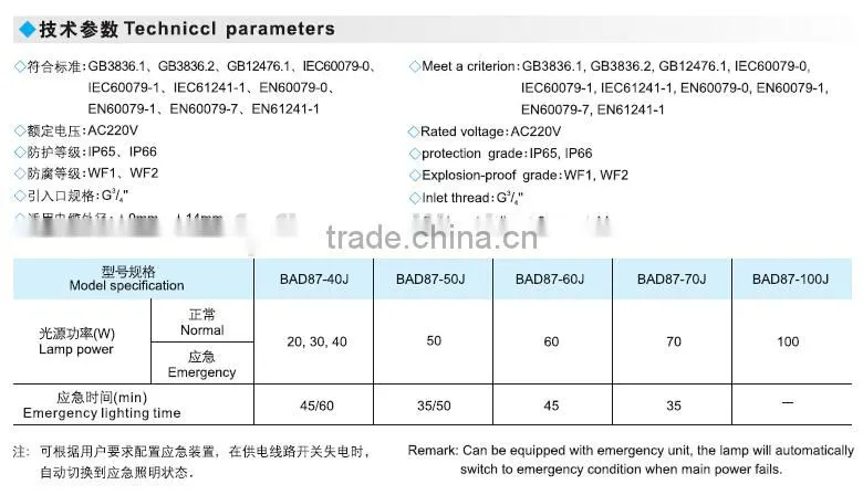 Energy saving explosion proof led factory lighting