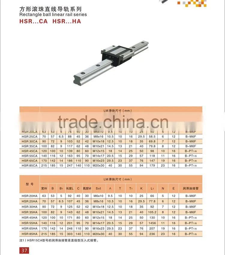 high quality suitable price linear guide rail rectangle ball linear rail HSR30 from china supplier