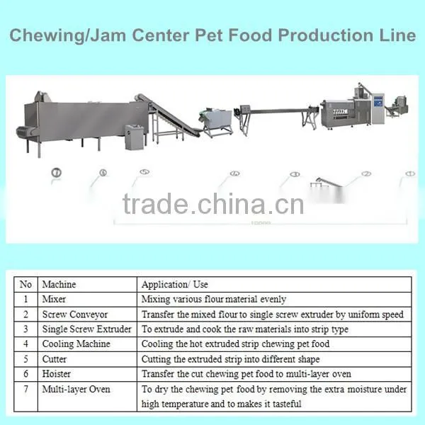 Fully Automatic High Effcient Bulk Pet Dog Chewing Gum Plant