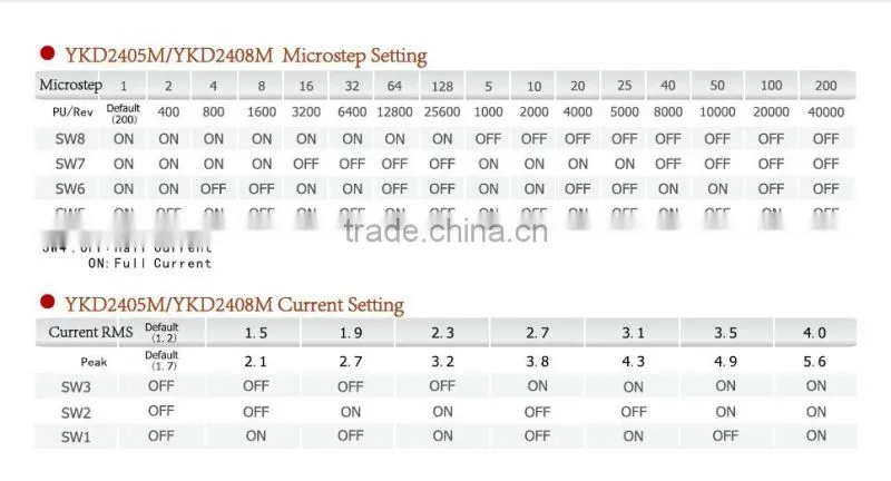 Digital Signal Processing Stepper Motor Driver YKD2408M