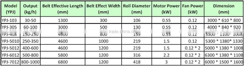 cool production Line for powder coatings
