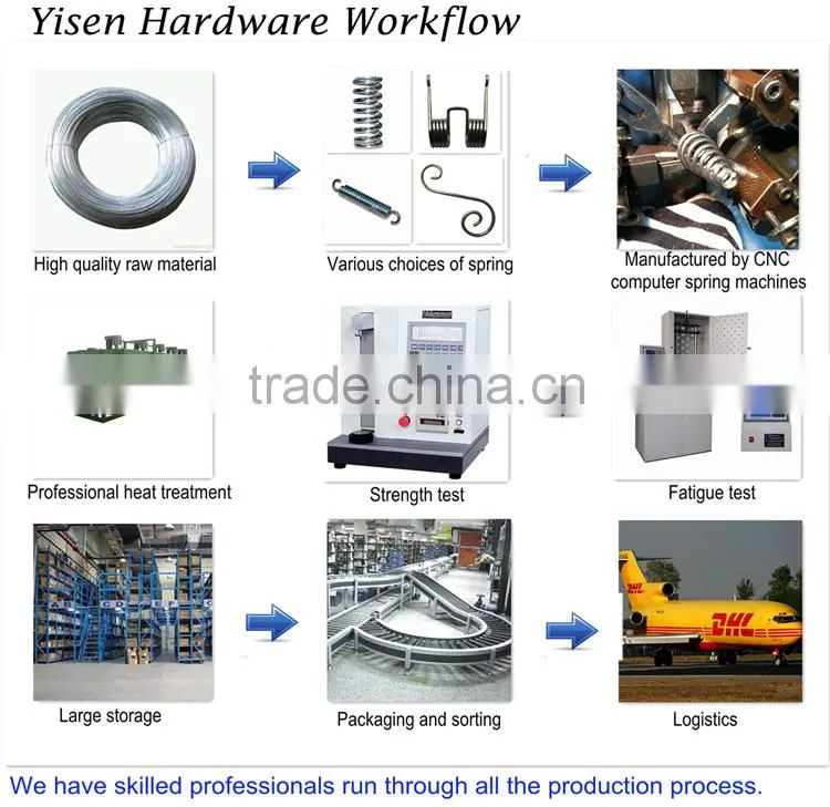 Custom Spring Cnc Steel Wire Forming