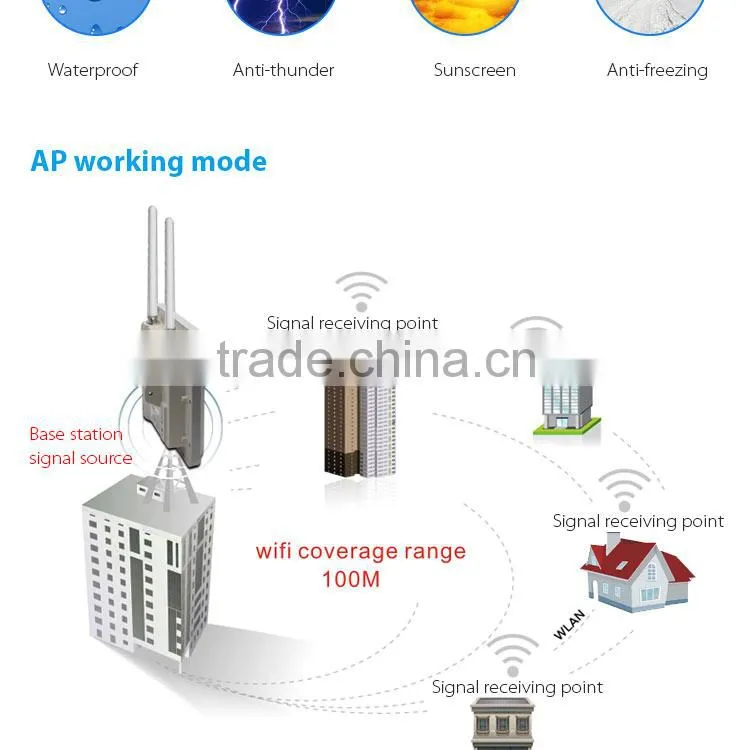 5.8ghz and 2.4ghz 2x2MIMO high-performance wifi outdoor wireless access point dual band