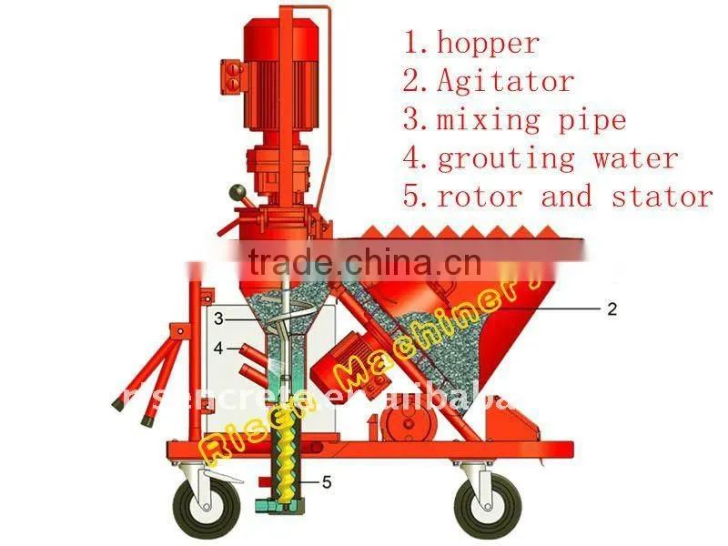 Hot Sell Automatic Spray Celling Machine