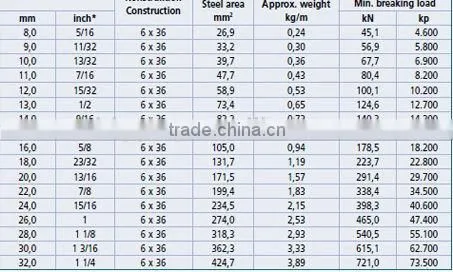 6x36+FC Stainless Steel Wire Rope
