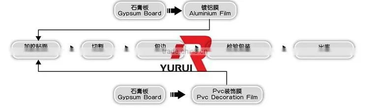 small capacity gypsum ceiling board making machine/pvc laminated gypsum ceiling board making machine