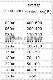 Glass beads abrasive blast media
