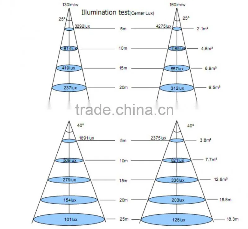led light lamps led light fixtures led flood light bulbs