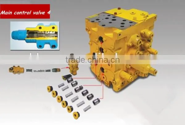 Hydraulic electrica three way cylinder valve test bench