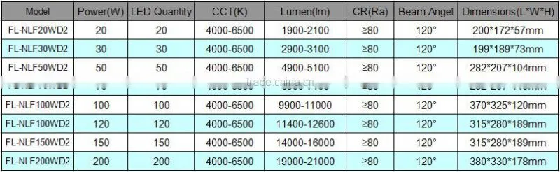 New design led flood light 5 years warranty SMD/COB 200W alibaba china outdoor led flood light