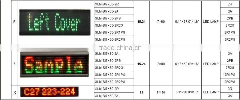 china suppier led factory price tri color outdoor programmable scrolling led sign