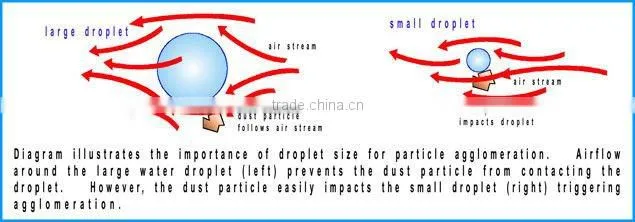 CE approved DS-80 open mining coal dust quarry particles control fog cannon