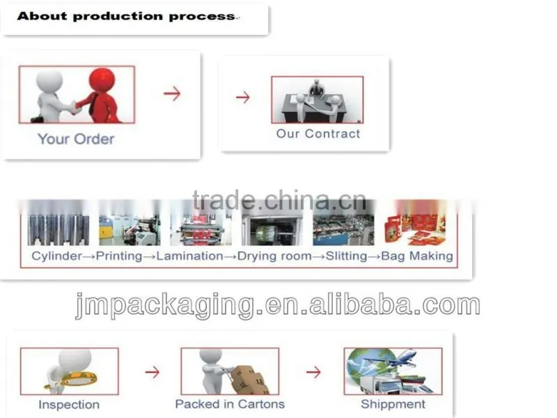 high quality food label sticker