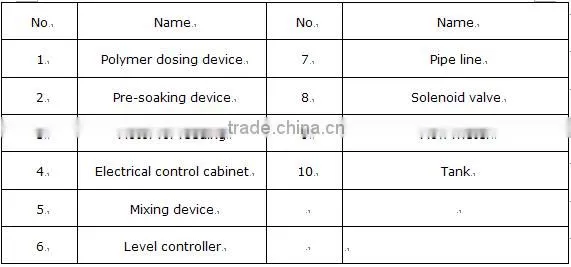 Powder flocculant mixing system