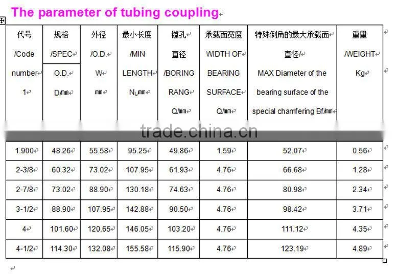 API 5CT 3 1/2" NU/EUE N80 Tubing coupling
