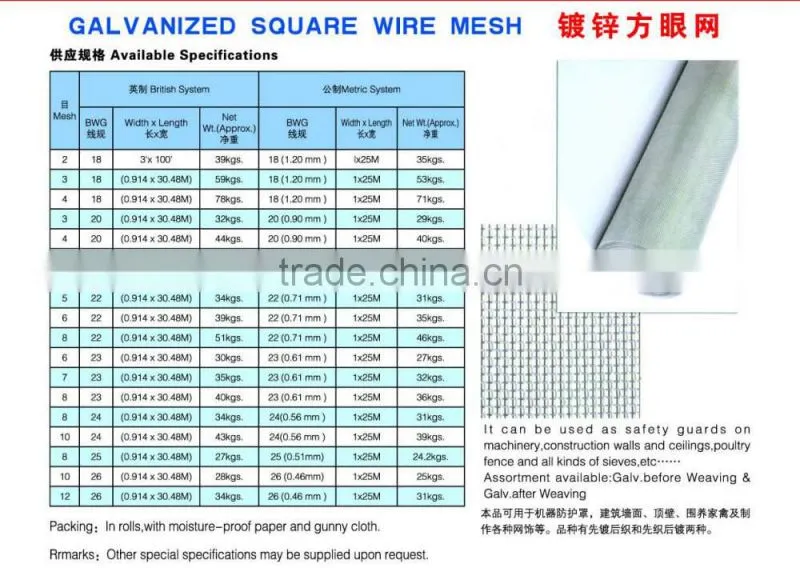 Factory Supply High Quality Welded Wire Mesh Concrete/Hot-dipped Galvanized Welded Wire Mesh Panel