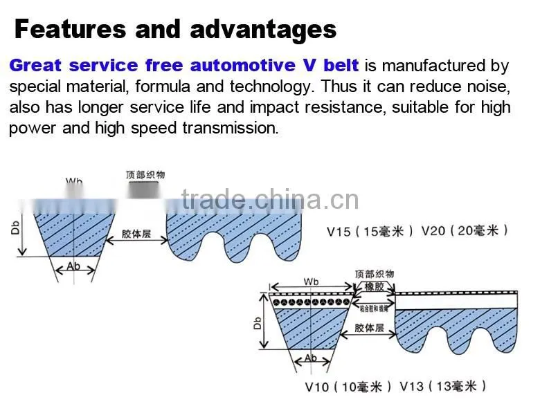AX 23 rubber cogged belt manufacturers