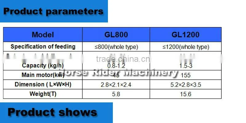 Hot selling tyre shredder