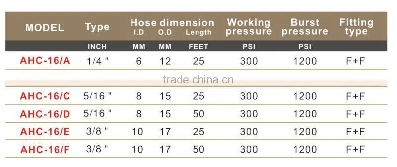 Wholesale High Quality Flexible High Pressure Rubber Air Hose---AHC-16.