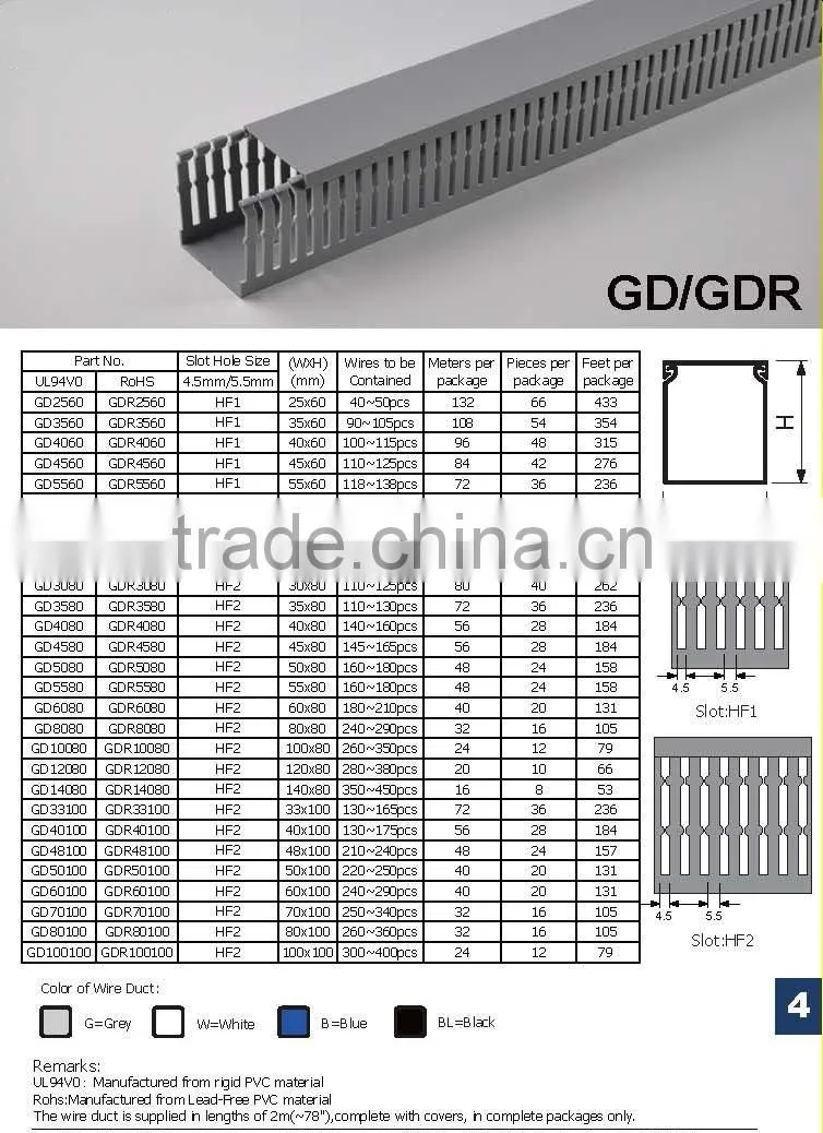 Duct Cutting machine, Wiring Trunking Cutting machine, wiring duct Cutting machine, cable Trunking Cutting machine