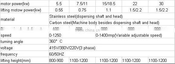 lab use toothpaste mixing equipment