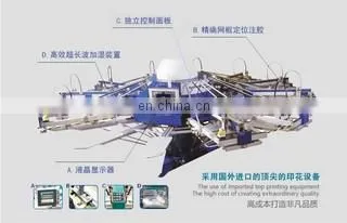 Yiwu HongYu Printing Co., Limited company overview - view 3