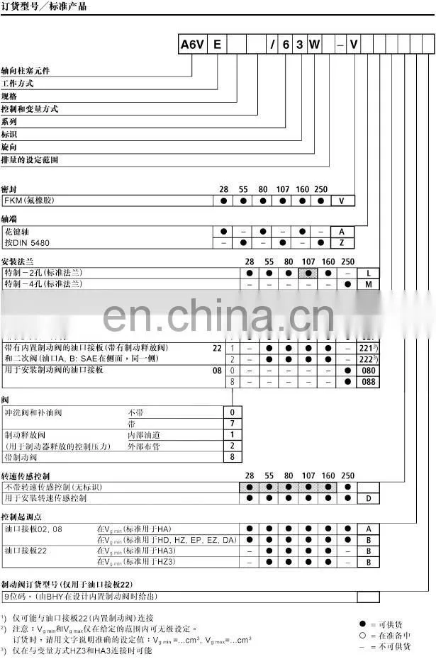 Trade assurance A6VE series A6VE80EP2/63W-VAL027FHB-SK excavator hydraulic pump A6VE160HA1/63W-VZL020A