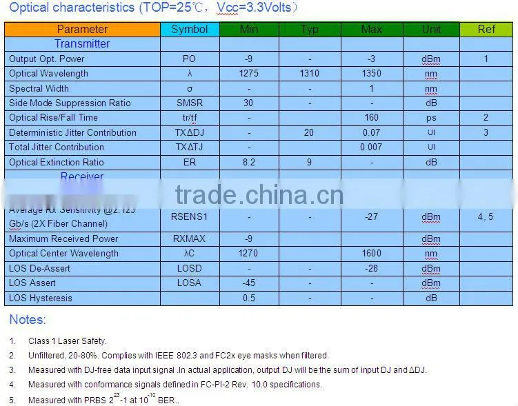 2.5G 1310nm 40Km SFP Transceiver