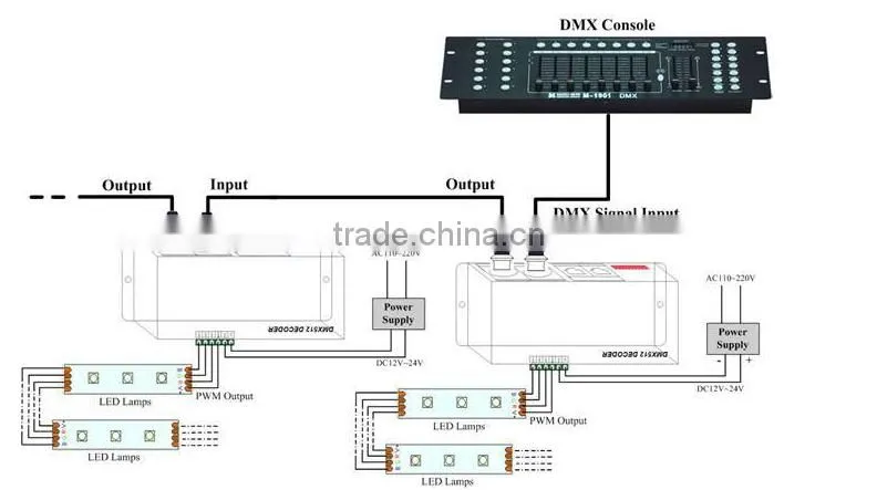 DMX led strip Waterproof strip led light 12v/24v SMD5630 2835 RGB/ RGBW LED Strip