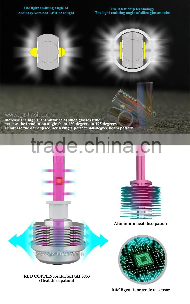 Adjustable 9v-32v LED toyota corolla fog light