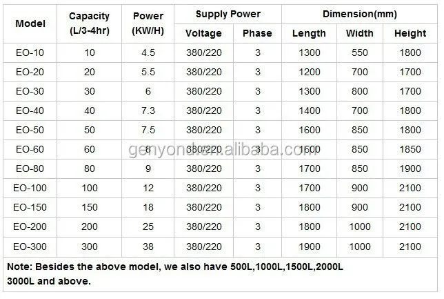 Rose Essential Oil Extraction Machine / Rose Oil Distillation Equipment