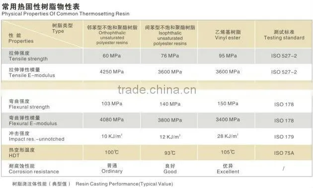 Fiber Reinforce Plastic Strips