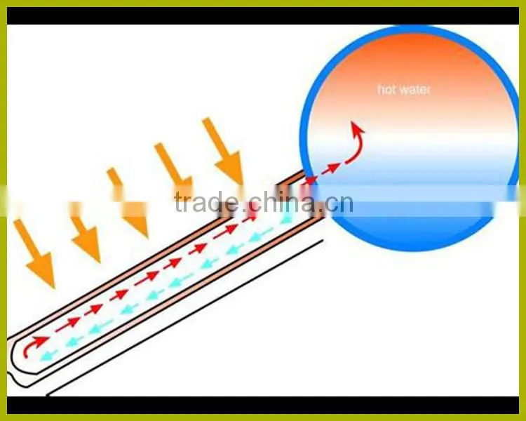 160l non-pressurized solar water heaters