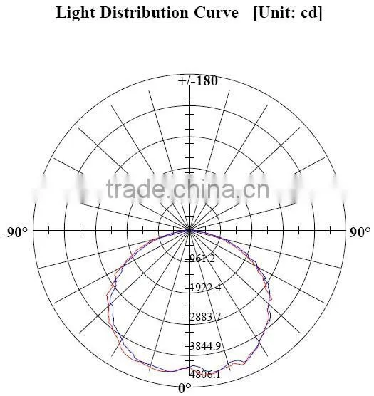 Driverless led high bay light 160W 1-10v dimming 5years warranty