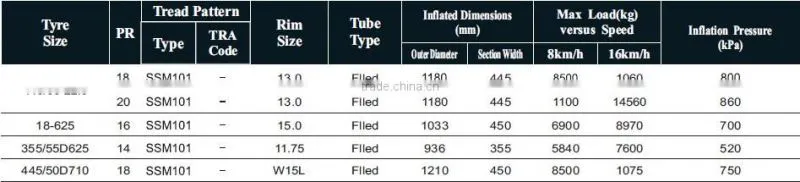 445/65-22.5 OTR tire