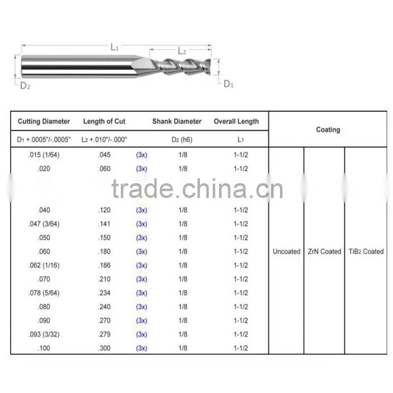 Square 2-Flute Solid Carbide End Mill Cutter