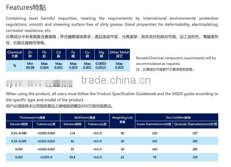Zinc product Battery material