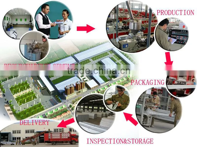 Plastic Frame Material and Swing Open Style PVC Profile; Casement Window Profile; Swing Open Window Profile